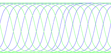 day/night's daily orbits