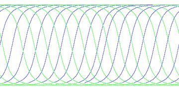 day/night's daily orbits