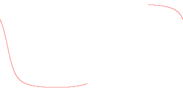 orbit trace