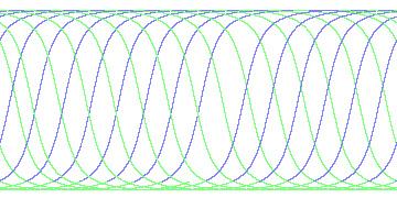 day/night's daily orbits