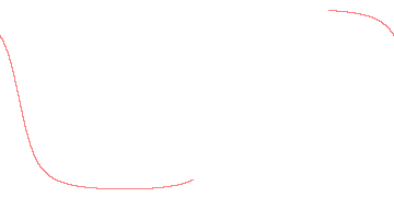 orbit trace