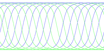 day/night's daily orbits