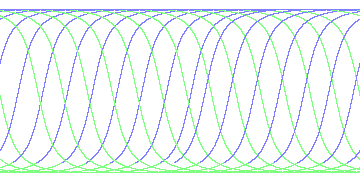 day/night's daily orbits