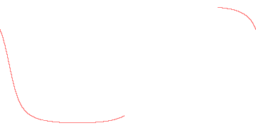 orbit trace