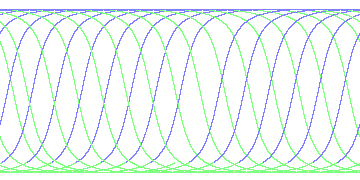 day/night's daily orbits