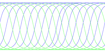 day/night's daily orbits