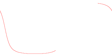 orbit trace