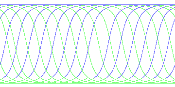 day/night's daily orbits