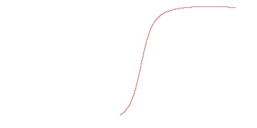 orbit trace