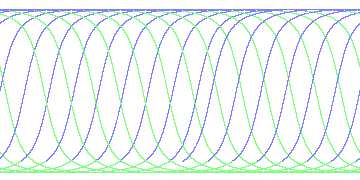 day/night's daily orbits