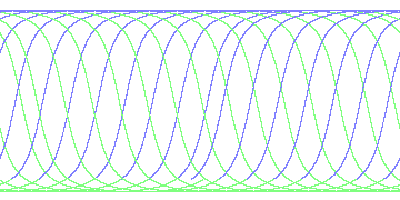 day/night's daily orbits