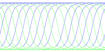 day/night's daily orbits