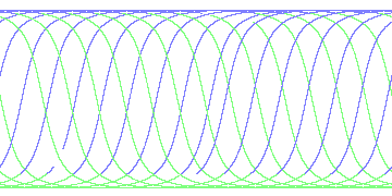 day/night's daily orbits