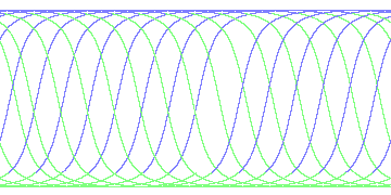 day/night's daily orbits
