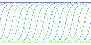 day/night's daily orbits