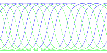 day/night's daily orbits