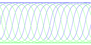 day/night's daily orbits