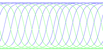 day/night's daily orbits
