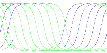 day/night's daily orbits