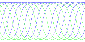 day/night's daily orbits