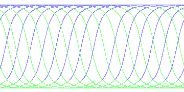 day/night's daily orbits