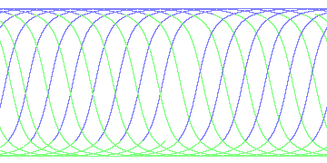 day/night's daily orbits