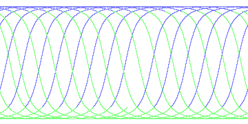 day/night's daily orbits