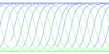 day/night's daily orbits