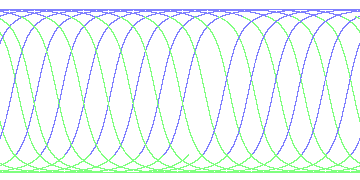 day/night's daily orbits