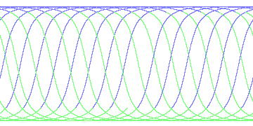 day/night's daily orbits