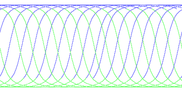 day/night's daily orbits