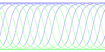 day/night's daily orbits