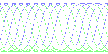 day/night's daily orbits