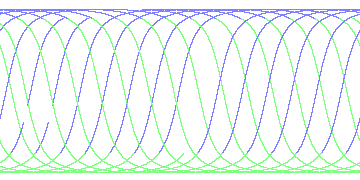 day/night's daily orbits