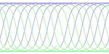day/night's daily orbits