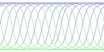 day/night's daily orbits
