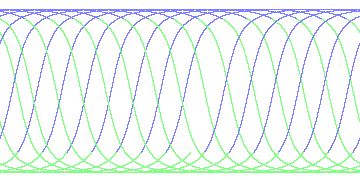 day/night's daily orbits
