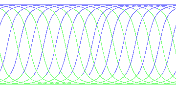 day/night's daily orbits