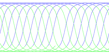 day/night's daily orbits
