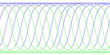 day/night's daily orbits