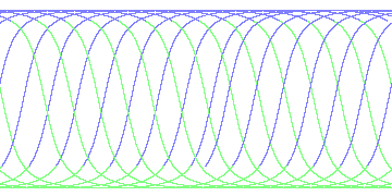 day/night's daily orbits