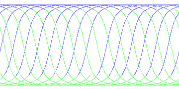 day/night's daily orbits