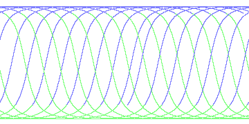 day/night's daily orbits