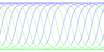 day/night's daily orbits