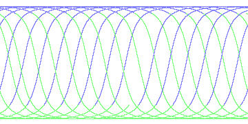day/night's daily orbits