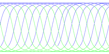 day/night's daily orbits