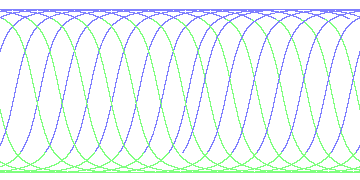 day/night's daily orbits