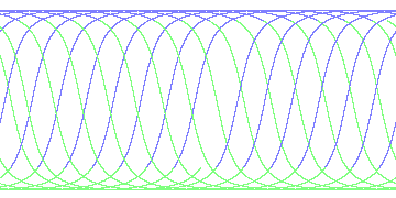 day/night's daily orbits