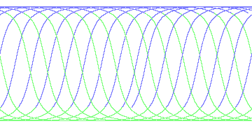 day/night's daily orbits