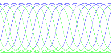 day/night's daily orbits